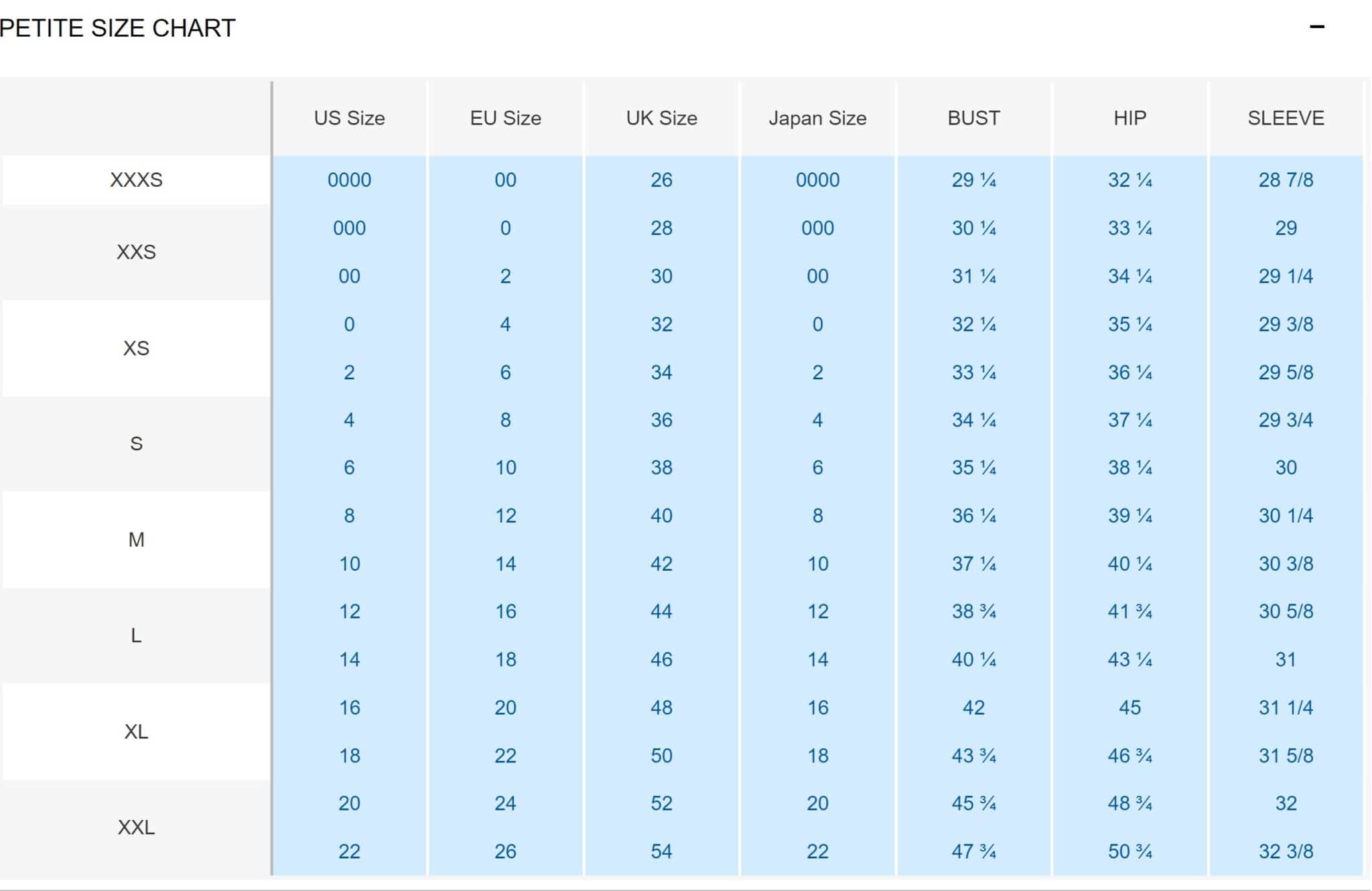 The Gap Sizing Chart