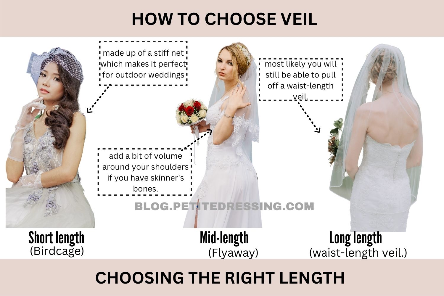 3 Considerations When Choosing The Right Types Of Wedding Veil