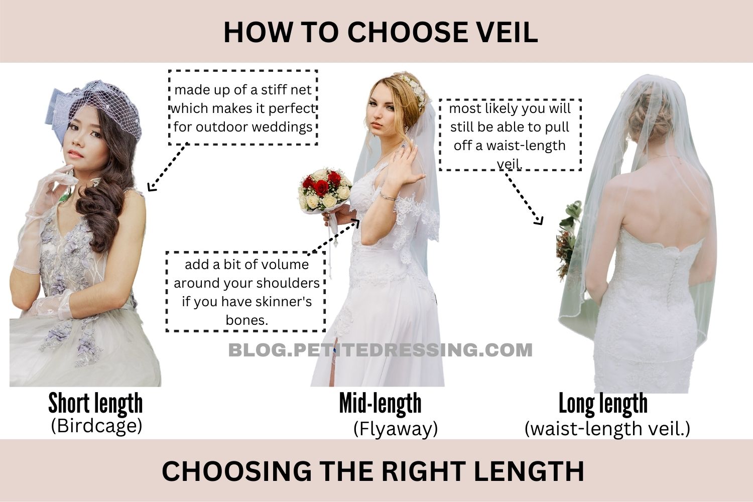 How to Pick the Right Veil for Your Dress