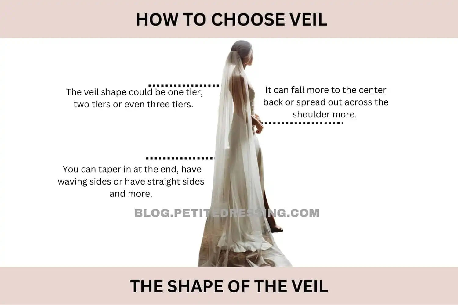 3 Considerations When Choosing The Right Types Of Wedding Veil