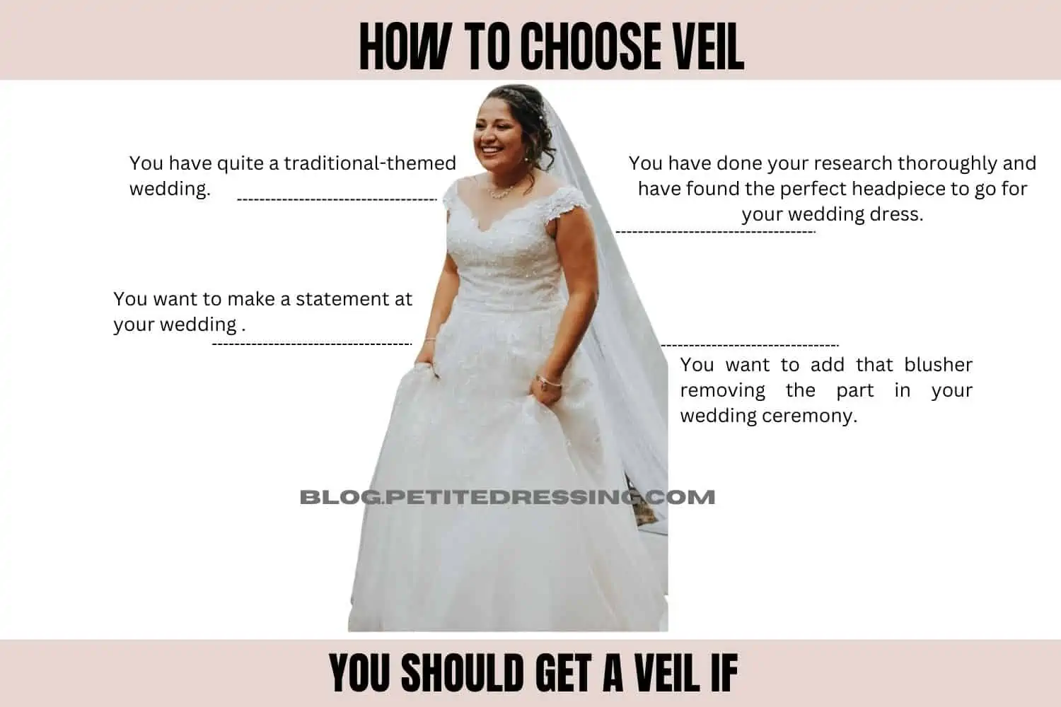 How to Choose the Wedding Veil for Your Dress