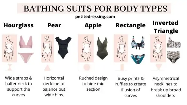 Shop Swimwear By Body Type - Buying Guide 