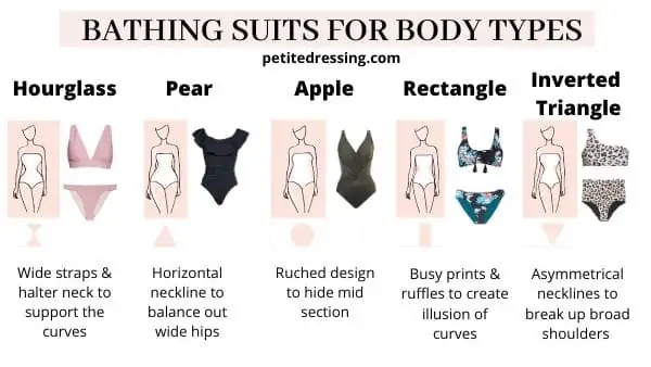 Find the right tankini swimsuit for your body shape.