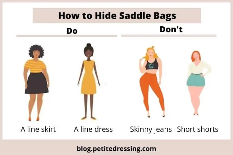 What Are Saddlebags on the Body?