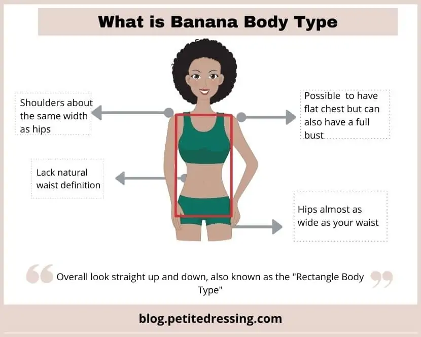 Women Body Shapes & Types Defined by Measurements