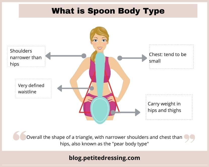 Celebrities shape spoon body What Body