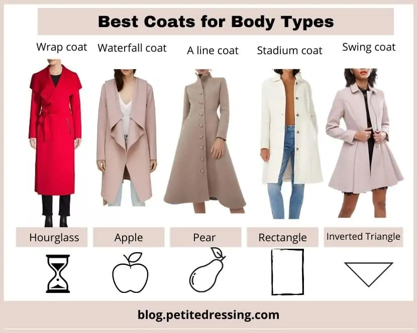 Types of winter 2025 coats for womens