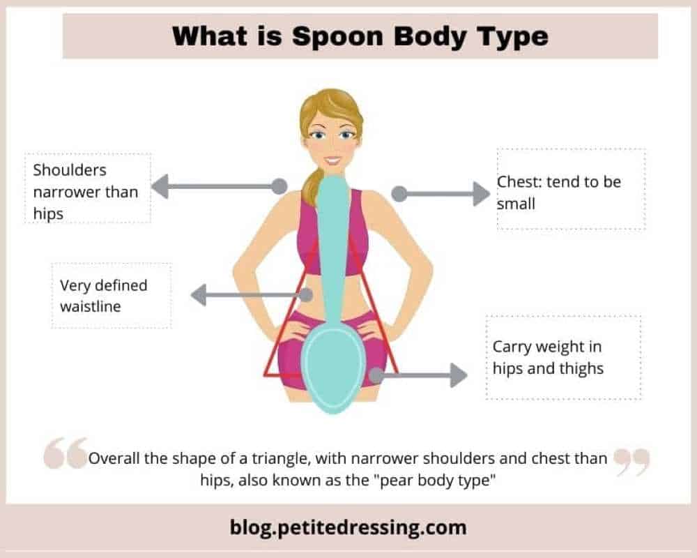 what-is-spoon-body-type